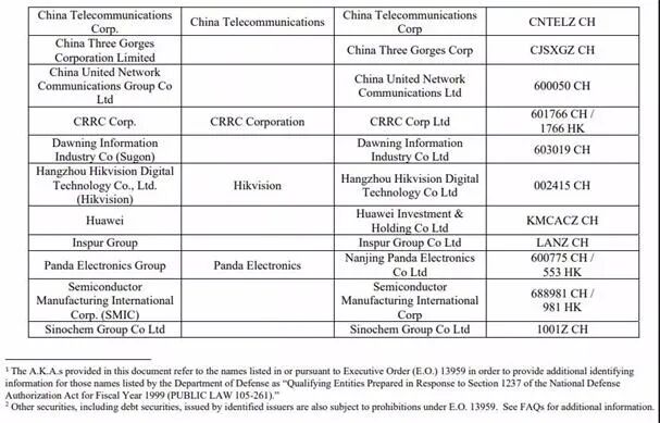 中国三大运营商遭纽约交易所退市处理 私有化回归港、A股？ - 4