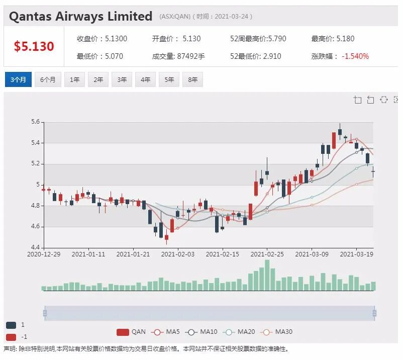 西太银行考虑剥离新西兰业务 百亿澳元业务去向未明 - 4