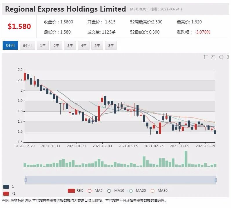 西太银行考虑剥离新西兰业务 百亿澳元业务去向未明 - 6