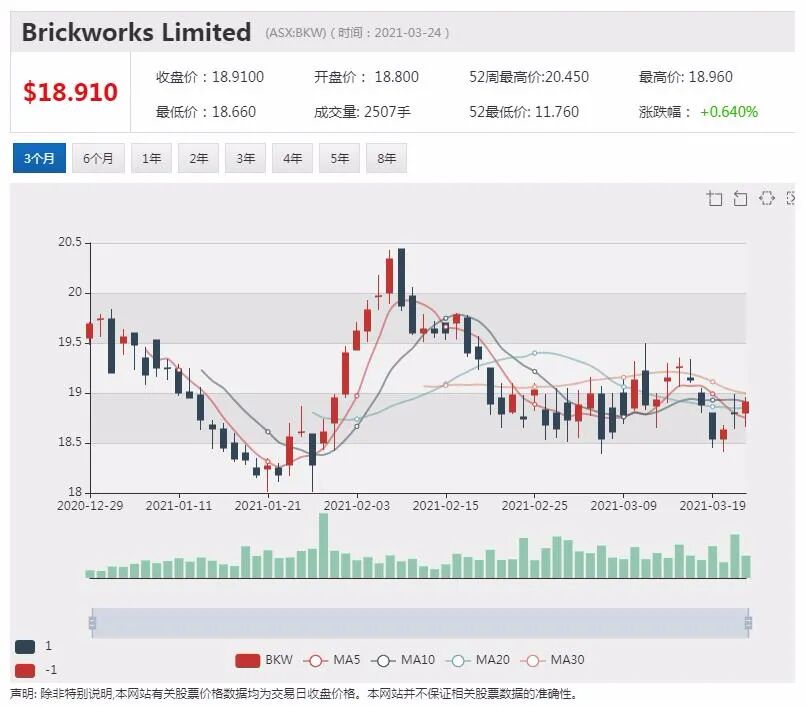 Westpac：澳央行QE规模将继续扩大 - 6