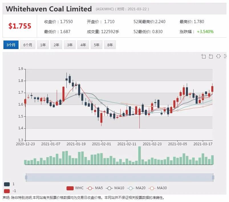 Airtasker登陆澳交所 股价飞涨超七成 - 4
