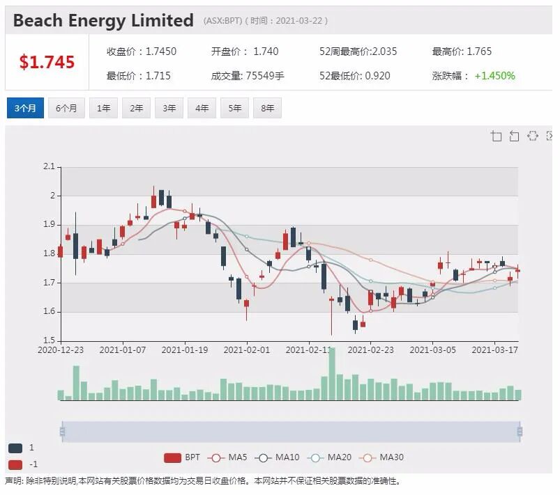 Airtasker登陆澳交所 股价飞涨超七成 - 2