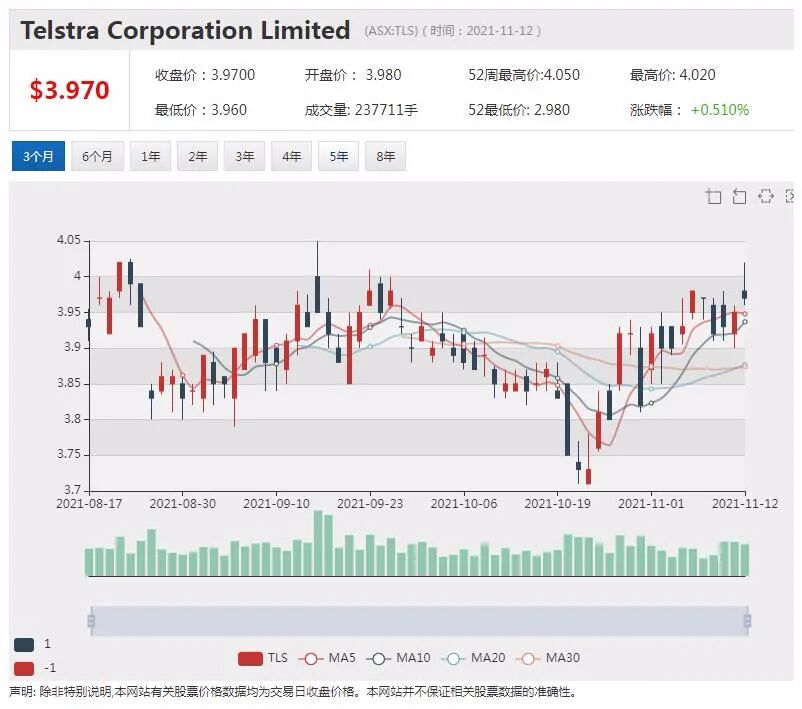 澳洲科技人才供不应求 澳洲电信1000多个技术岗位空缺 - 6