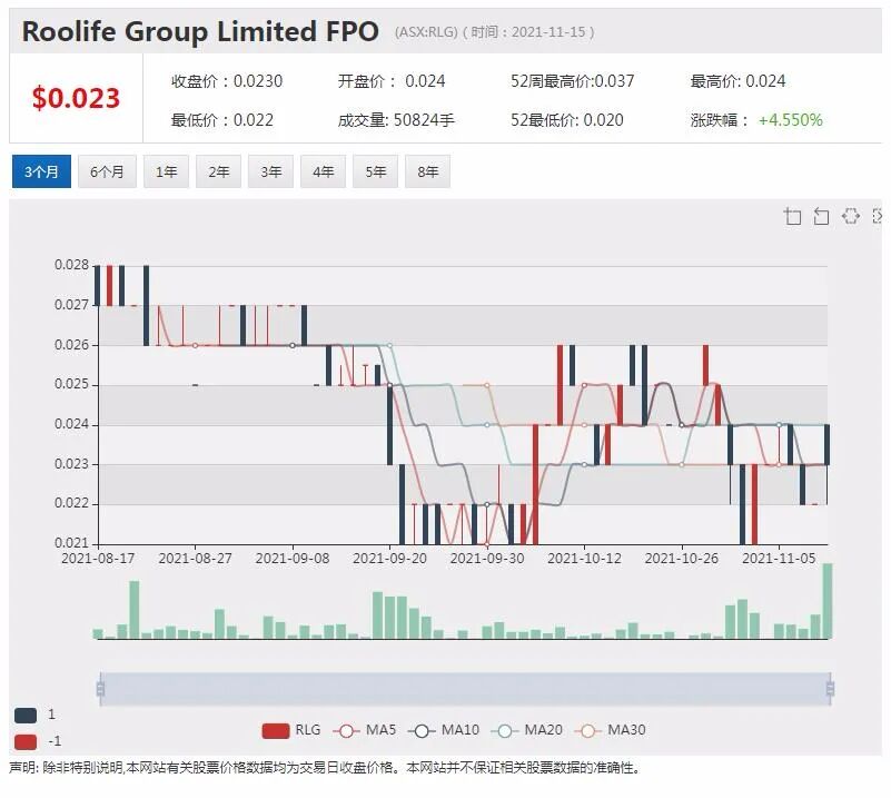 Immutep免疫疗法候选药取得联合制剂类中国专利 澳洲电信牵手AI公司新秀Quantium - 6