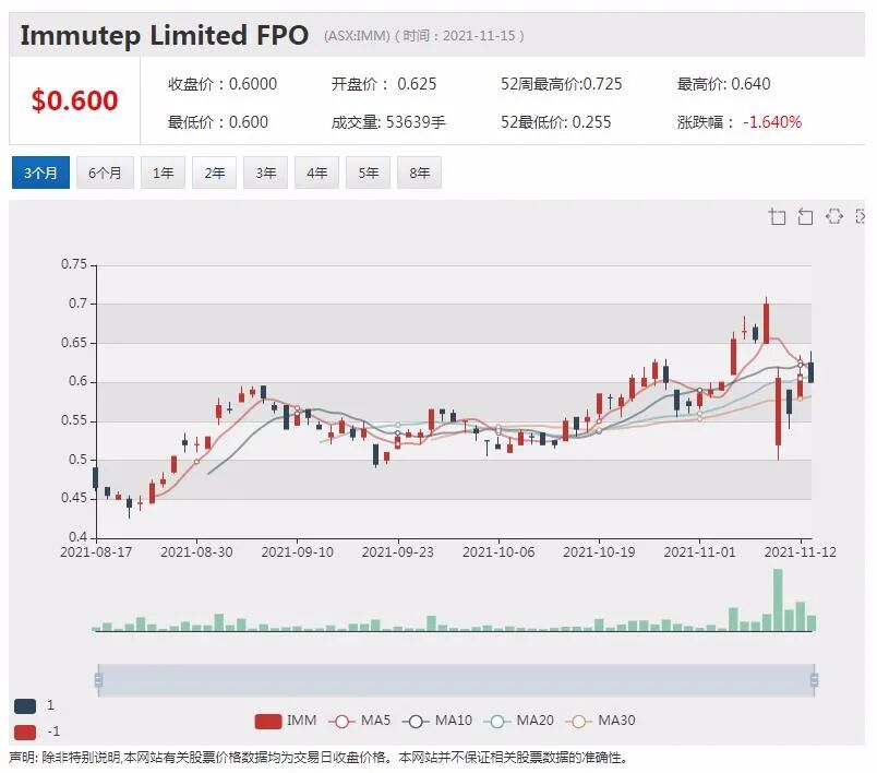 澳洲科技人才供不应求 澳洲电信1000多个技术岗位空缺 - 5