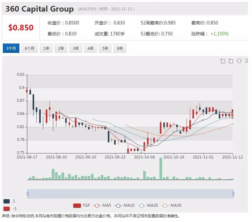 Immutep免疫疗法候选药取得联合制剂类中国专利 澳洲电信牵手AI公司新秀Quantium - 3