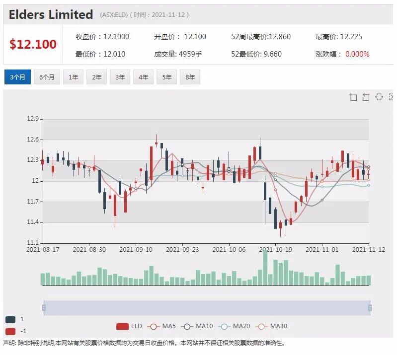 Immutep免疫疗法候选药取得联合制剂类中国专利 澳洲电信牵手AI公司新秀Quantium - 5