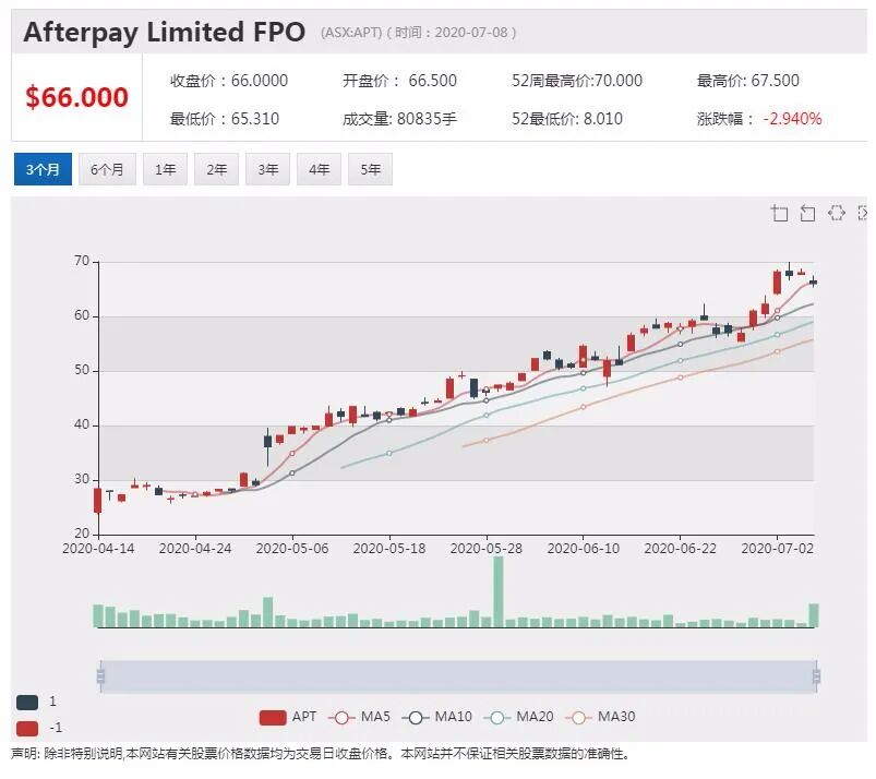 公司新闻及异动股追踪|员工感染新冠病毒 Woolworths将关闭墨尔本一处配送中心 - 3