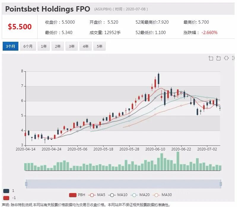 公司新闻及异动股追踪|员工感染新冠病毒 Woolworths将关闭墨尔本一处配送中心 - 4