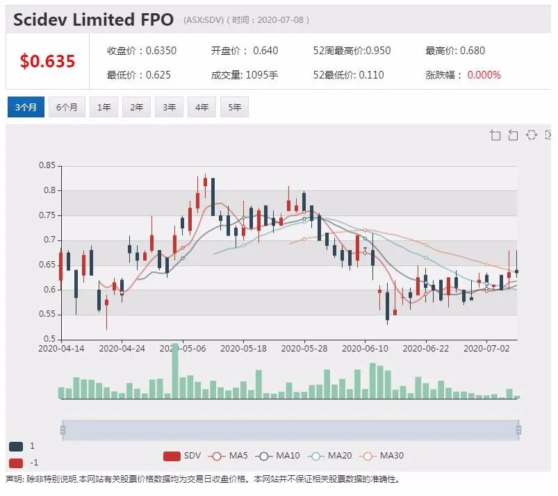 公司新闻及异动股追踪|员工感染新冠病毒 Woolworths将关闭墨尔本一处配送中心 - 6