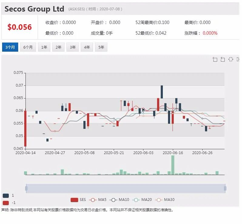 公司新闻及异动股追踪|员工感染新冠病毒 Woolworths将关闭墨尔本一处配送中心 - 5