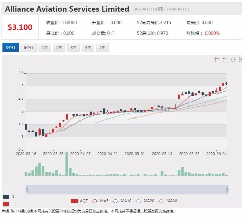 公司新闻及异动股追踪|联盟航空计划增加客机数量 新冠疫情无碍全年盈利 - 2