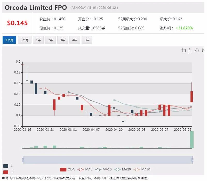 公司新闻及异动股追踪|联盟航空计划增加客机数量 新冠疫情无碍全年盈利 - 4