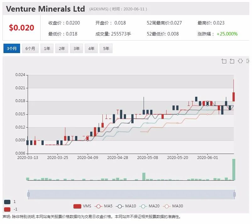 公司新闻及异动股追踪|联盟航空计划增加客机数量 新冠疫情无碍全年盈利 - 6