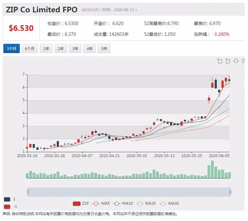 公司新闻及异动股追踪|联盟航空计划增加客机数量 新冠疫情无碍全年盈利 - 3