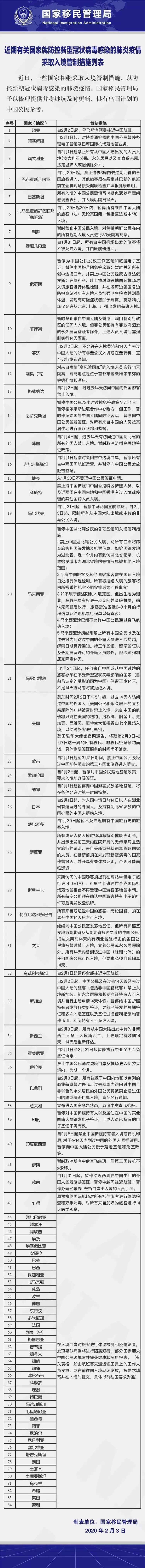 “临时限制令”生效第三天： 绕道第三国入澳需慎思 - 4