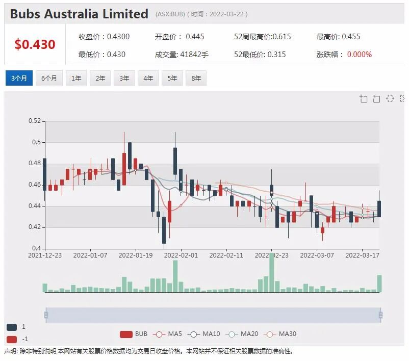 Arafura稀土供应量有望占全球5% 股价6个月涨幅超6成 - 7
