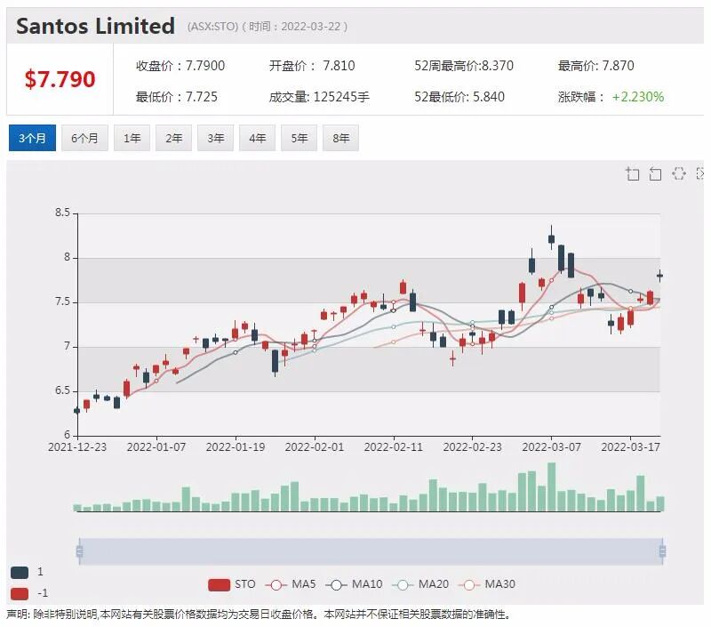 Arafura稀土供应量有望占全球5% 股价6个月涨幅超6成 - 11