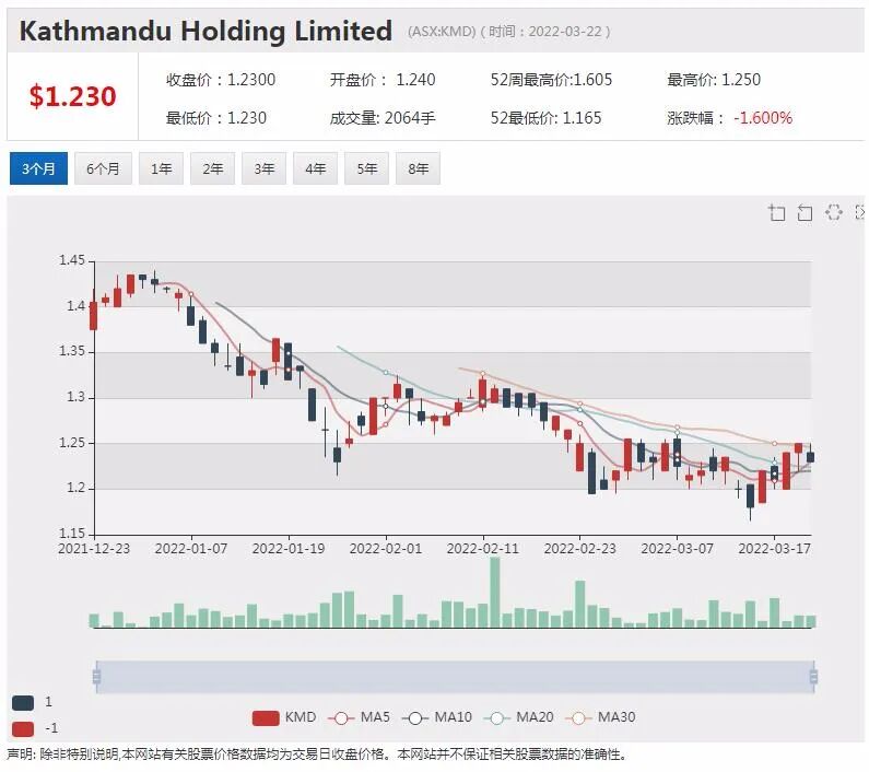 Arafura稀土供应量有望占全球5% 股价6个月涨幅超6成 - 9