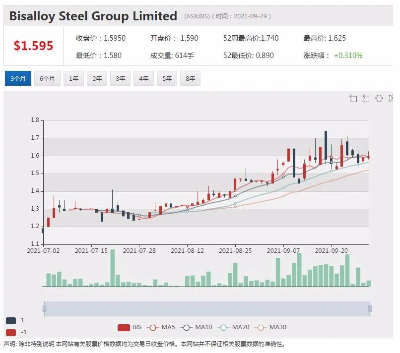 两大高管相继离职 成功进行澳中合作的澳本土钢铁制造商Bisalloy Steel引发关注 - 1