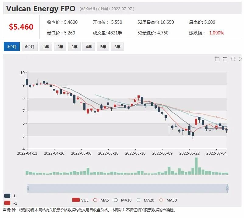 热门上市公司资讯一周回顾（7.4-7.8） - 2