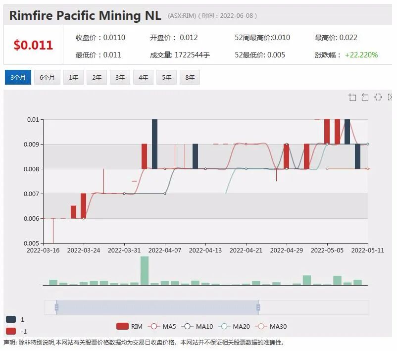 铂金属勘探商Southern Palladium首秀大涨27% IPO募资1900万澳元 - 5