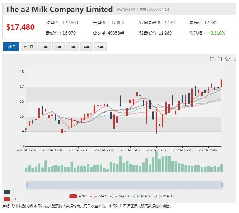 澳股行情|NAB：全球大宗商品价格今年将大幅下滑 明年温和反弹 - 7