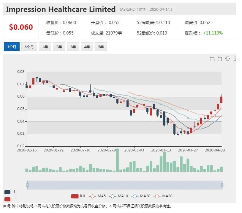 澳股行情|NAB：全球大宗商品价格今年将大幅下滑 明年温和反弹 - 10