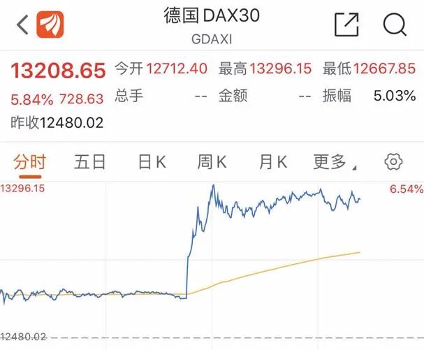 Pfizer辉瑞疫苗研发令人鼓舞 道指高开逼近三万点创历史新高 - 2