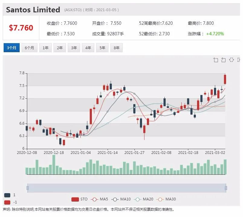 二月份商业信心和环境指数双双上升 澳洲经济有望继续恢复 - 4