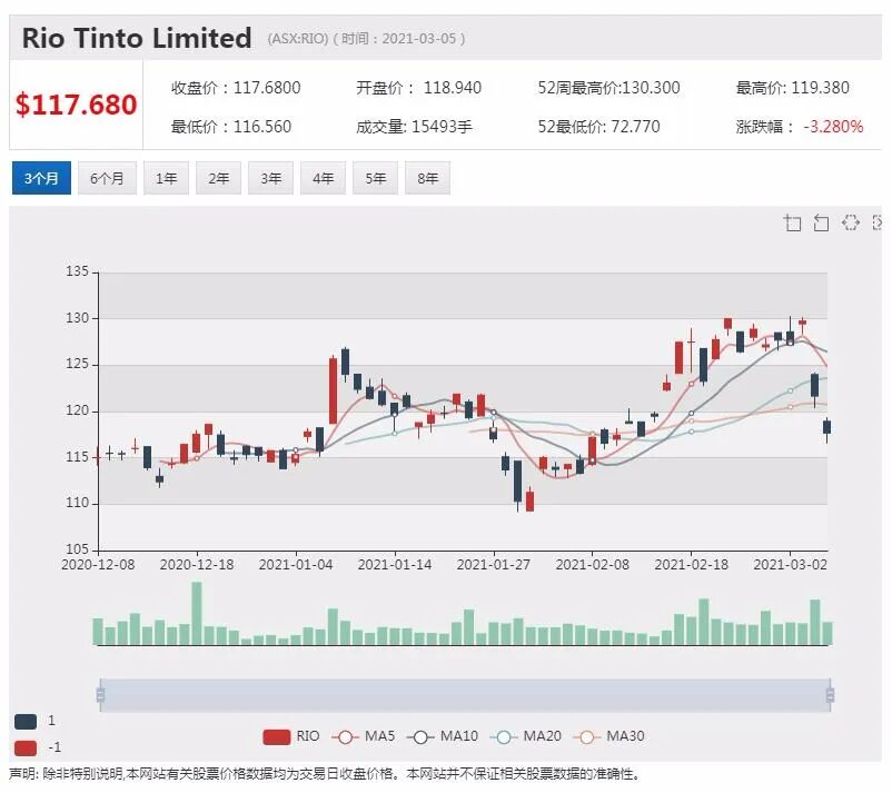 二月份商业信心和环境指数双双上升 澳洲经济有望继续恢复 - 5