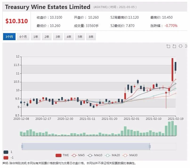 二月份商业信心和环境指数双双上升 澳洲经济有望继续恢复 - 3