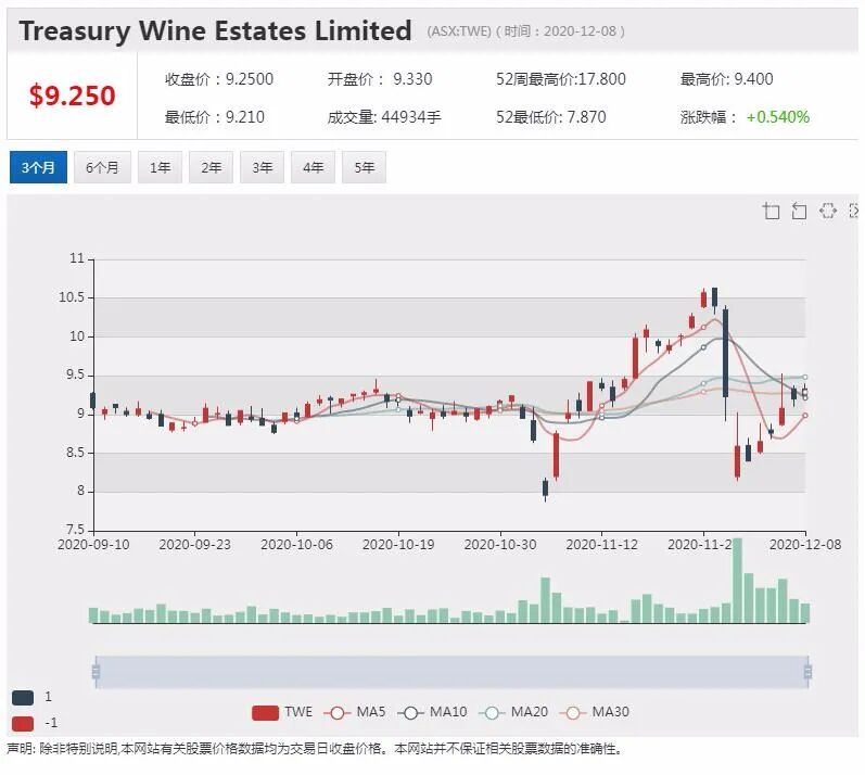 澳洲最大花卉生产商或登陆澳交所 在中国已运营超10年 - 2