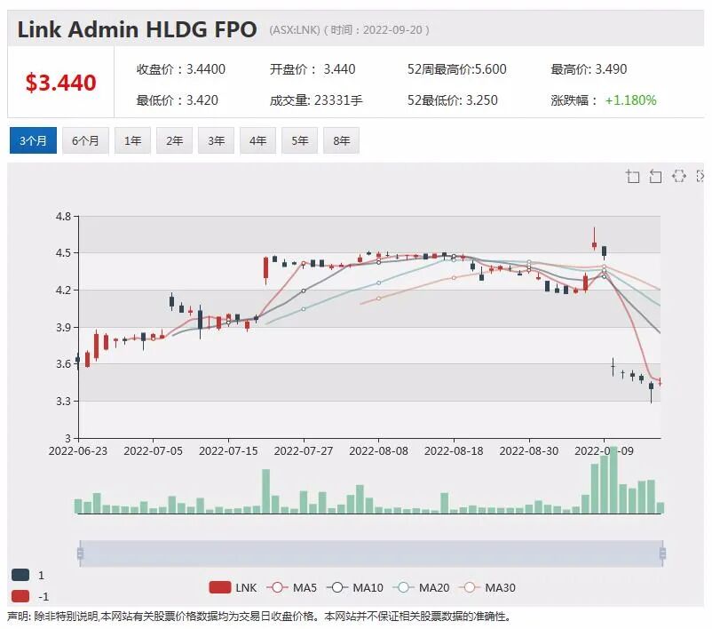 加息效应发酵，股市连续回调6周，股指逼近6月前低点（组图） - 7
