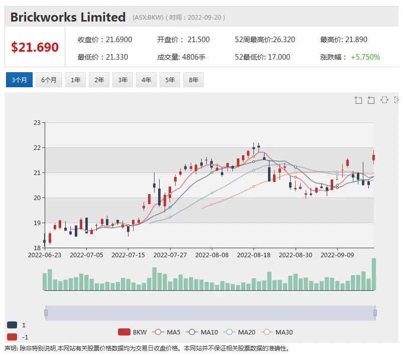 被控不服务却收费 AMP接到1450万澳元高额罚款（组图） - 5