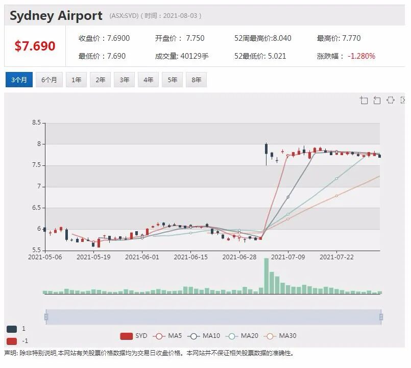 股价行至历史低位 澳洲电力巨头AGL欲分拆业务 业内热议 - 4