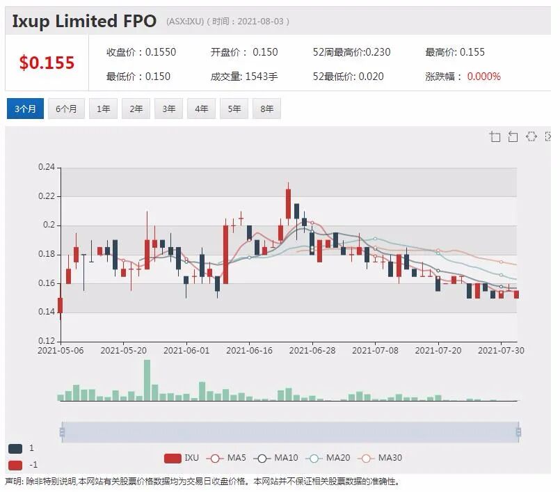 股价行至历史低位 澳洲电力巨头AGL欲分拆业务 业内热议 - 6