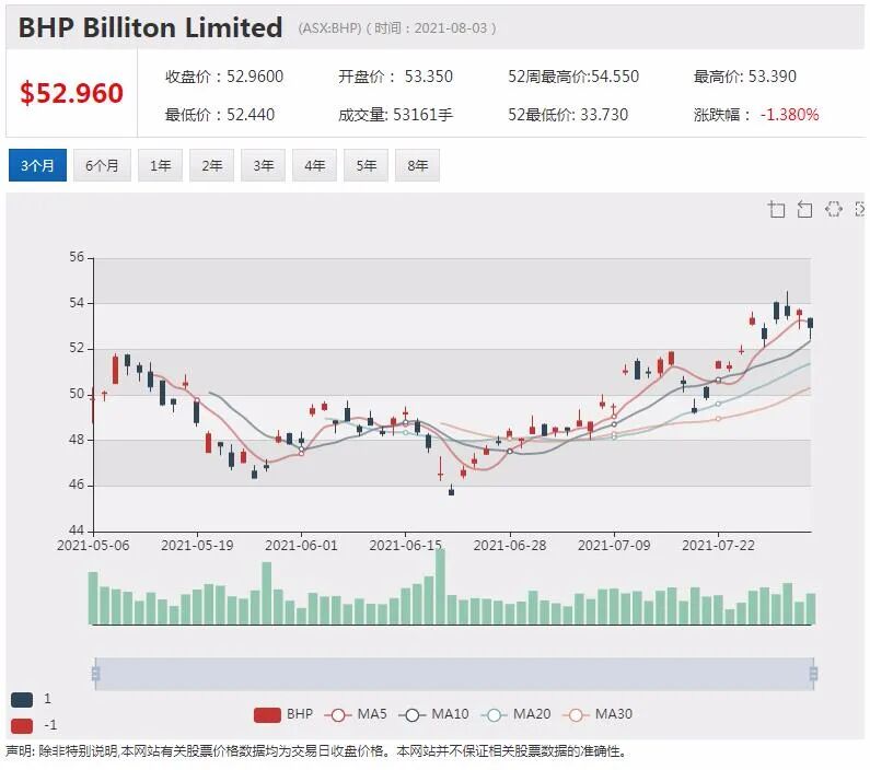 股价行至历史低位 澳洲电力巨头AGL欲分拆业务 业内热议 - 3