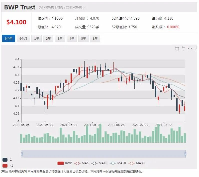 股价行至历史低位 澳洲电力巨头AGL欲分拆业务 业内热议 - 5