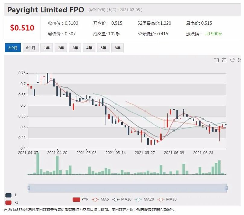 CleanSpace业绩遭打击 股价狂泻逾23% - 4
