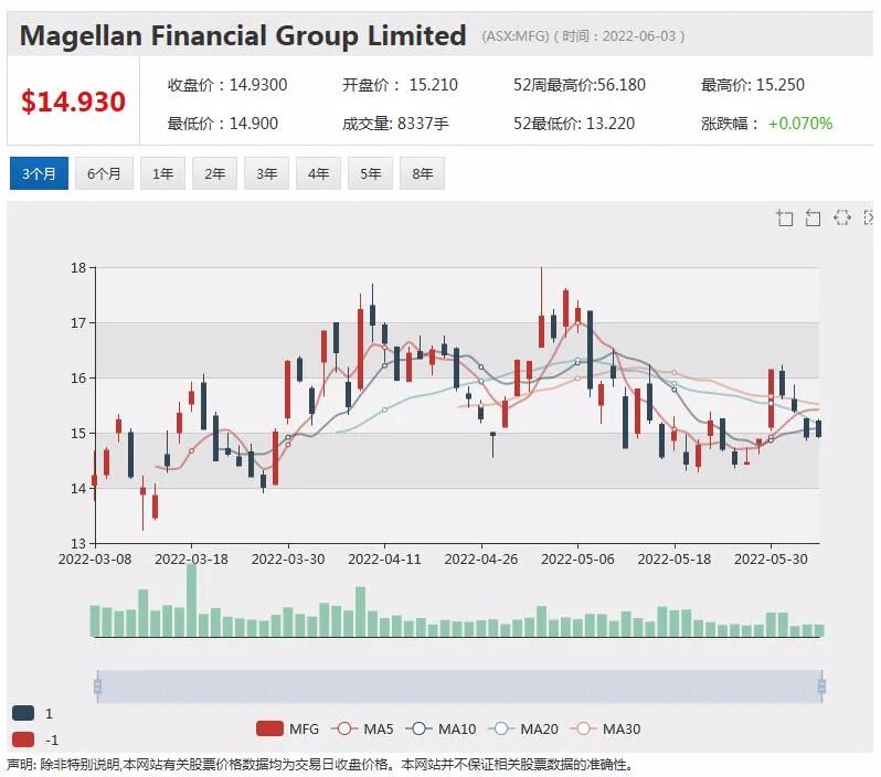 农产品大涨农业股受宠 6月首支新股Nordic Nickel成功募资1200万元 挂牌以来股价劲涨 - 5