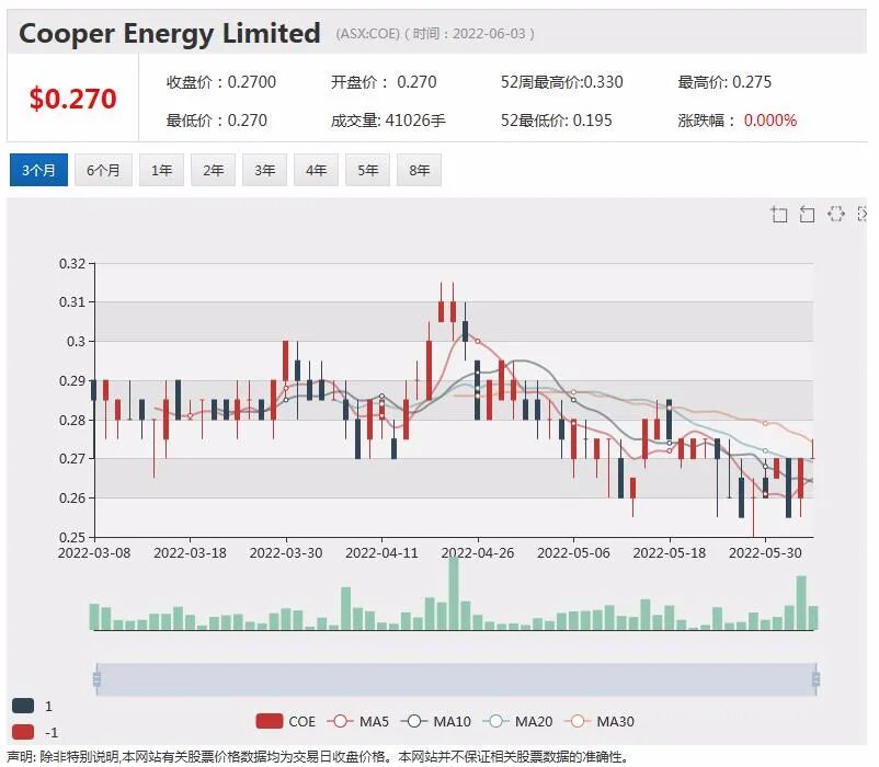 农产品大涨农业股受宠 6月首支新股Nordic Nickel成功募资1200万元 挂牌以来股价劲涨 - 6
