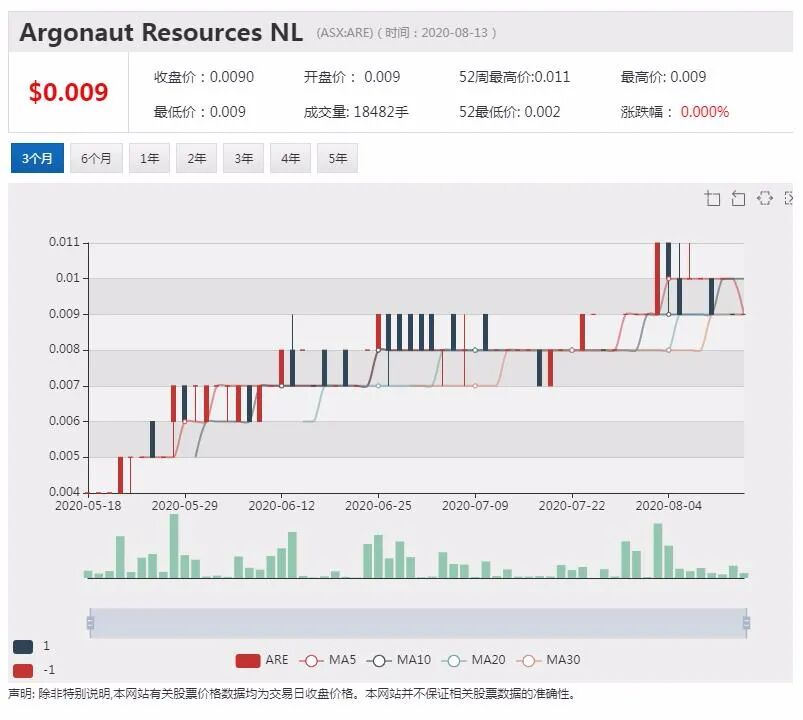 公司新闻及异动股追踪|富邑下周在上海举行新品发布会 全球唯一线下推介活动 - 2