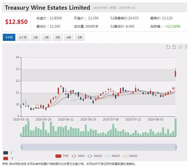 公司新闻及异动股追踪|富邑下周在上海举行新品发布会 全球唯一线下推介活动 - 3