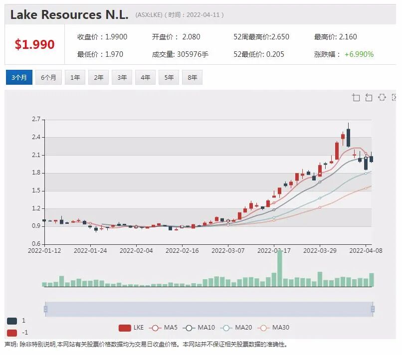 Afterpay亏损飙至3.45亿 Block黯然神伤 BNPL行业前景再遭质疑 - 15