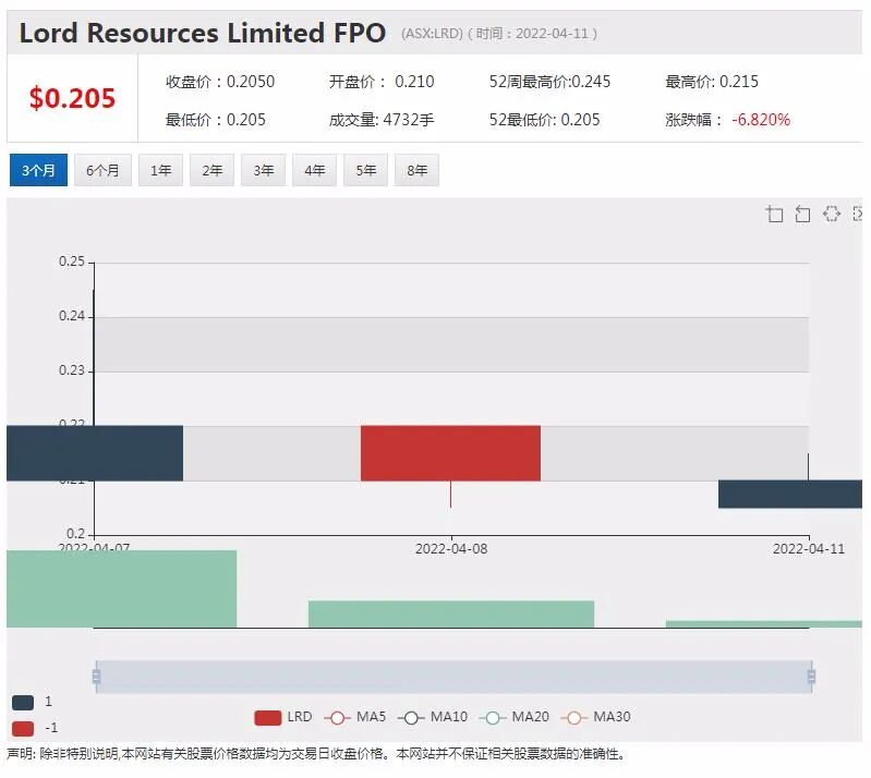 Afterpay亏损飙至3.45亿 Block黯然神伤 BNPL行业前景再遭质疑 - 14