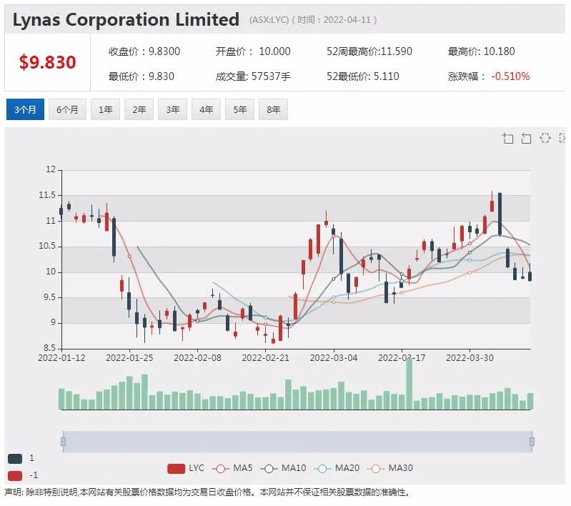 Afterpay亏损飙至3.45亿 Block黯然神伤 BNPL行业前景再遭质疑 - 16