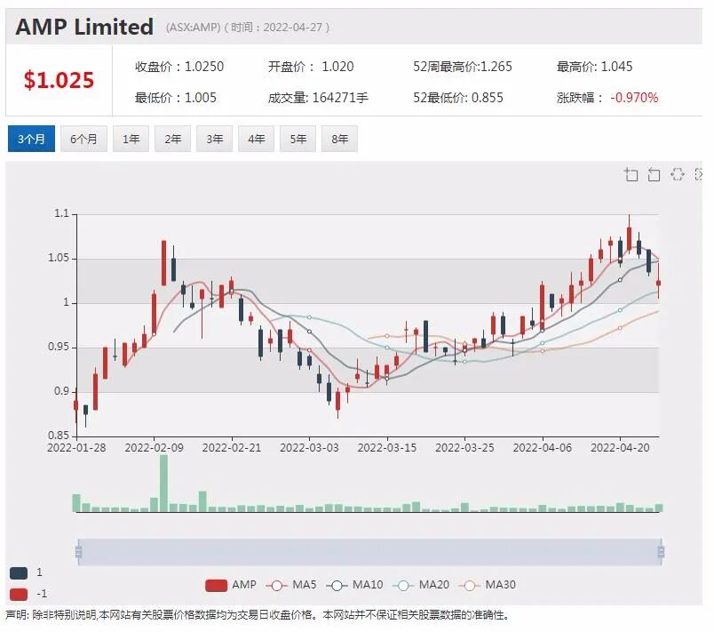 Surefire西澳钒矿藏即将开钻 股价再度飙升 月涨幅已近2倍 - 8
