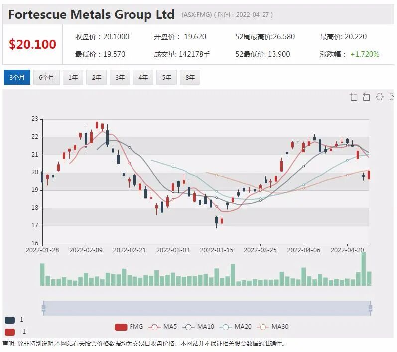 Surefire西澳钒矿藏即将开钻 股价再度飙升 月涨幅已近2倍 - 9