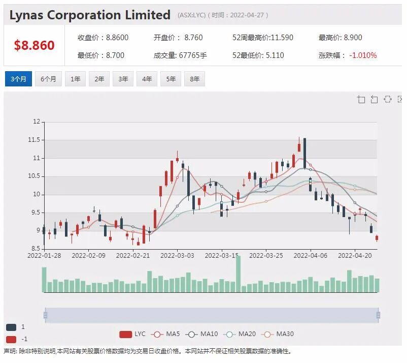 Surefire西澳钒矿藏即将开钻 股价再度飙升 月涨幅已近2倍 - 6